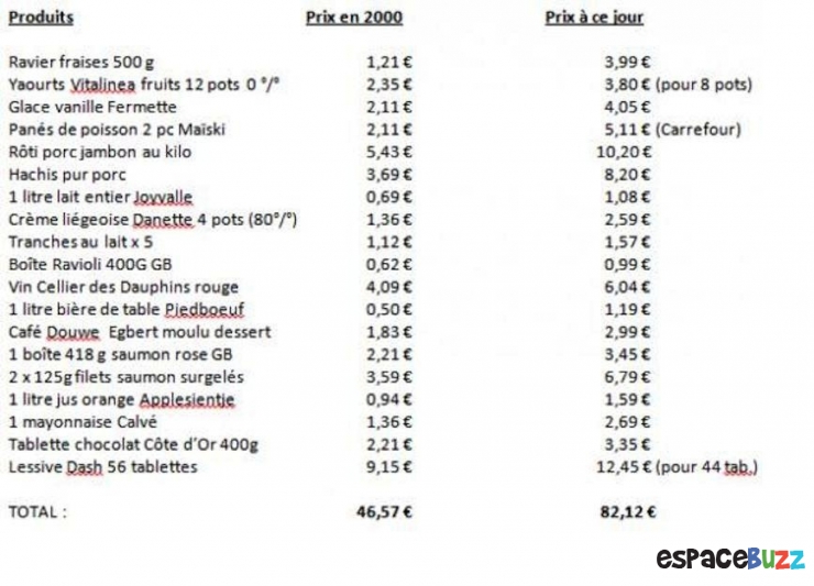 Illustration de l'article : Elle retombe sur une pub de l'an 2000 et les diff&eacute;rences de prix avec aujourd'hui laissent de marbre! 