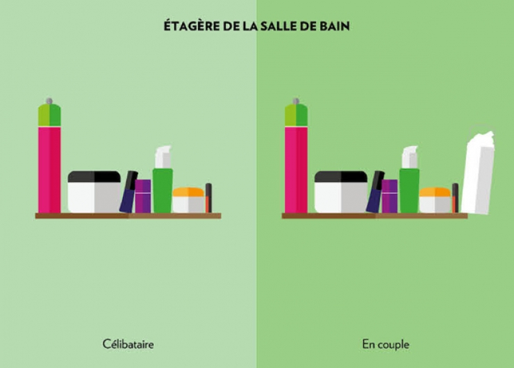 Illustration de l'article : En couple ou célibataire, deux vies totalement différentes, la preuve avec ces 15 illustrations!