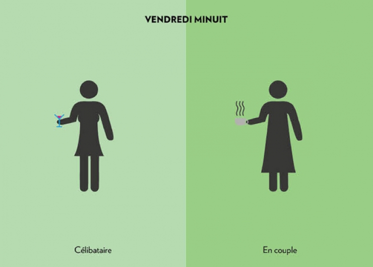 Illustration de l'article : En couple ou célibataire, deux vies totalement différentes, la preuve avec ces 15 illustrations!