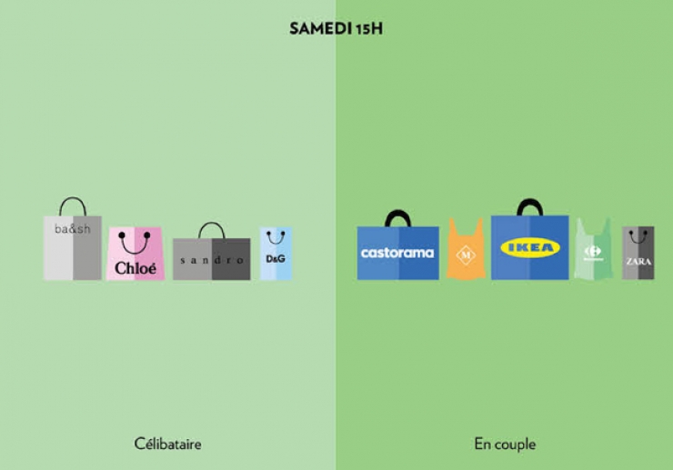 Illustration de l'article : En couple ou célibataire, deux vies totalement différentes, la preuve avec ces 15 illustrations!