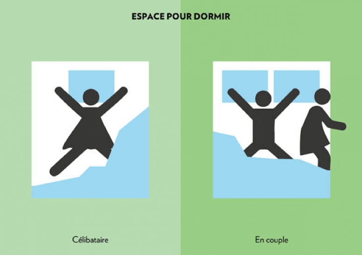 Illustration de l'article : En couple ou célibataire, deux vies totalement différentes, la preuve avec ces 15 illustrations!