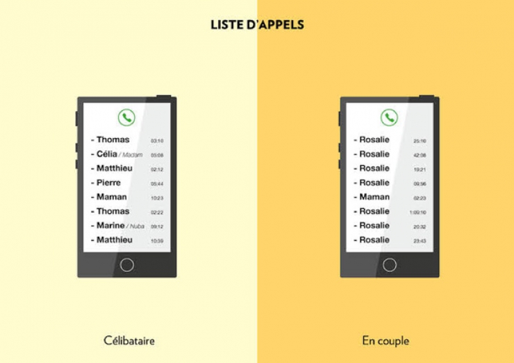 Illustration de l'article : En couple ou célibataire, deux vies totalement différentes, la preuve avec ces 15 illustrations!