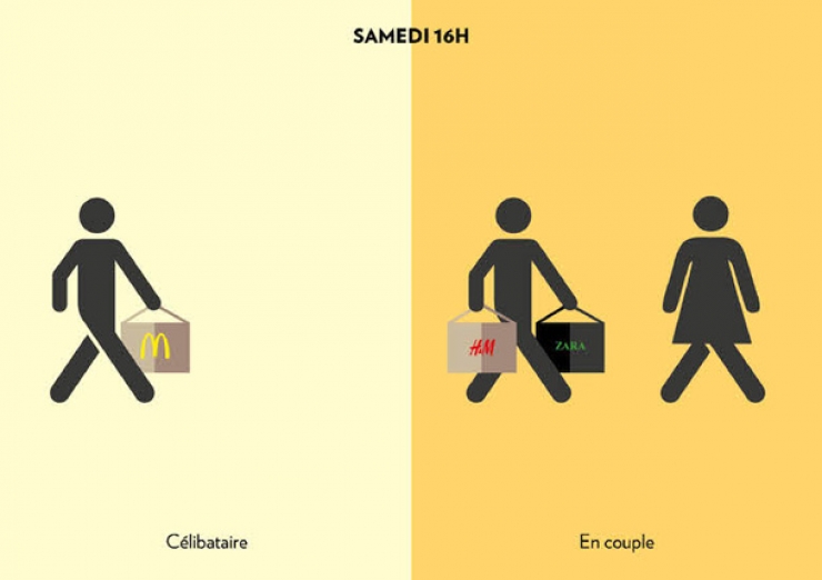 Illustration de l'article : En couple ou célibataire, deux vies totalement différentes, la preuve avec ces 15 illustrations!