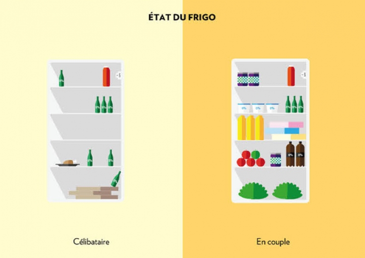 Illustration de l'article : En couple ou célibataire, deux vies totalement différentes, la preuve avec ces 15 illustrations!