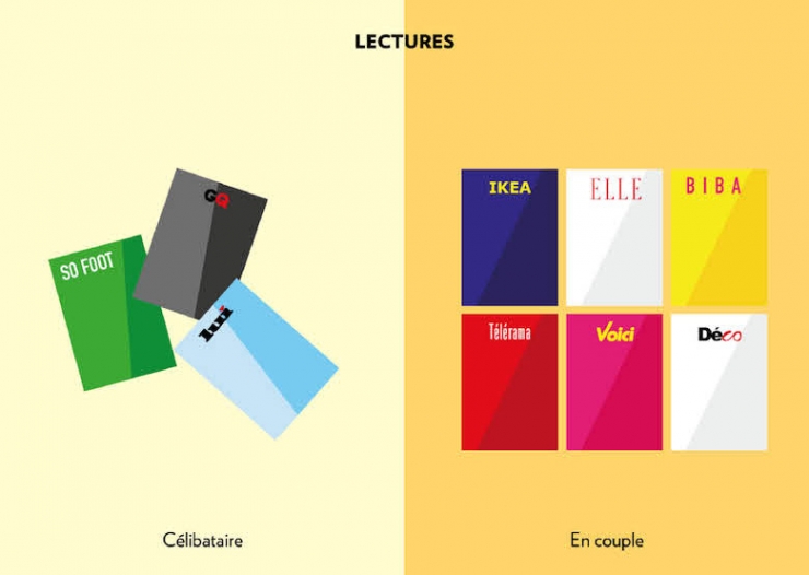 Illustration de l'article : En couple ou célibataire, deux vies totalement différentes, la preuve avec ces 15 illustrations!