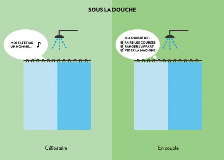 Illustration de l'article : En couple ou célibataire, deux vies totalement différentes, la preuve avec ces 15 illustrations!