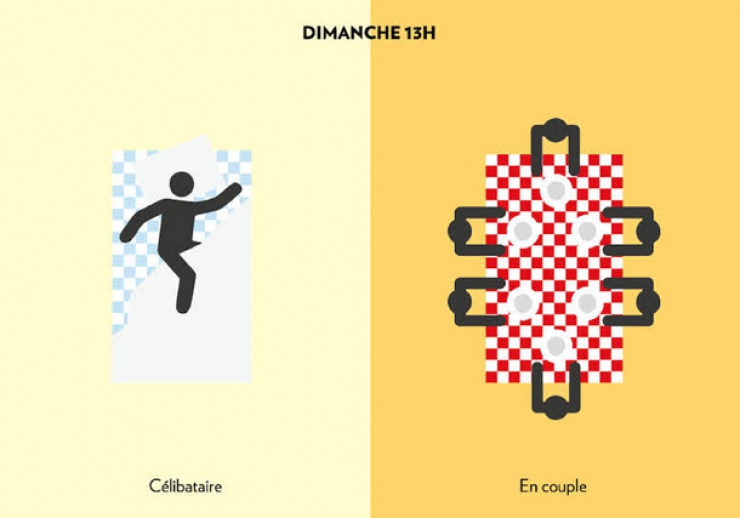 Illustration de l'article : En couple ou célibataire, deux vies totalement différentes, la preuve avec ces 15 illustrations!