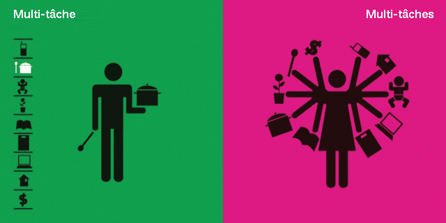 Illustration de l'article : 10 pictogrammes dénonçant le sexisme avec humour, par l'artiste chinoise Yang Liu