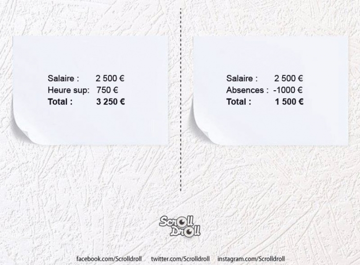 Illustration de l'article : Diff&eacute;rences entre les employ&eacute;s mod&egrave;les et les autres. 12 illustrations amusantes mais vraies !