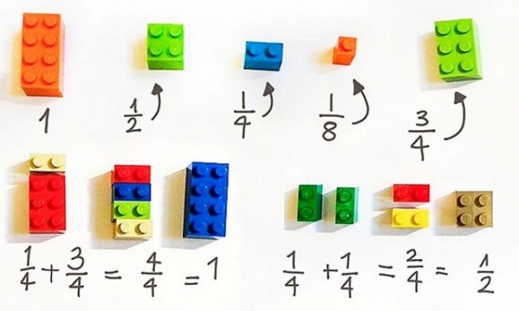 Illustration de l'article : Expliquer les maths aux enfants avec des Lego, une méthode qui marche ! Voici comment faire: