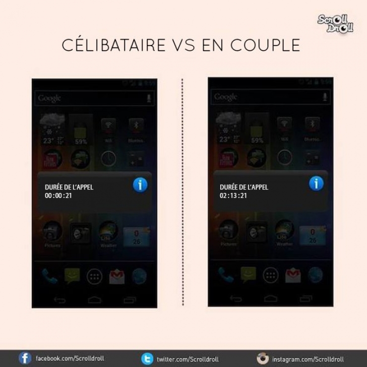 Illustration de l'article : Célibataire Vs En couple: 7 différences majeures entre les deux statuts...