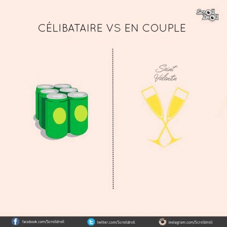 Illustration de l'article : Célibataire Vs En couple: 7 différences majeures entre les deux statuts...