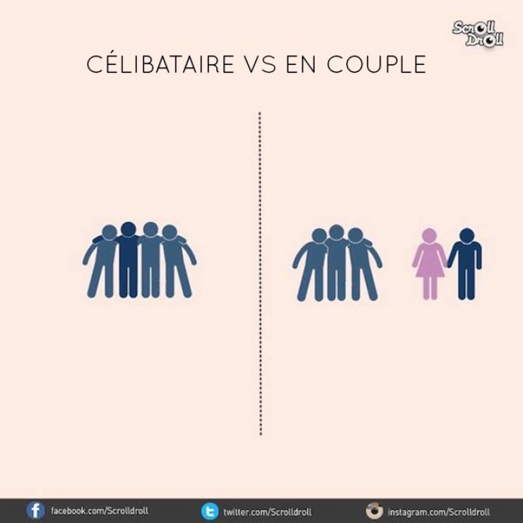 Illustration de l'article : Célibataire Vs En couple: 7 différences majeures entre les deux statuts...
