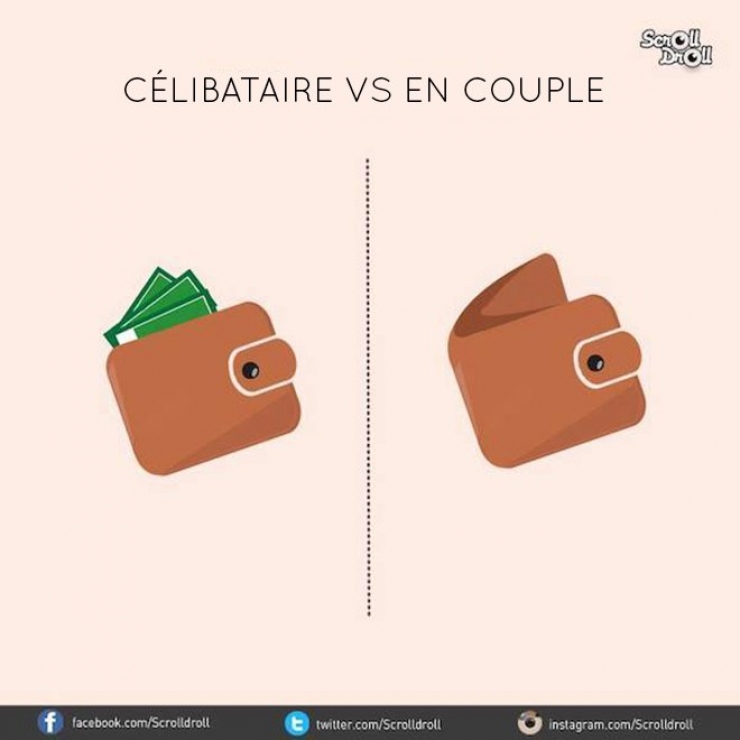 Illustration de l'article : Célibataire Vs En couple: 7 différences majeures entre les deux statuts...
