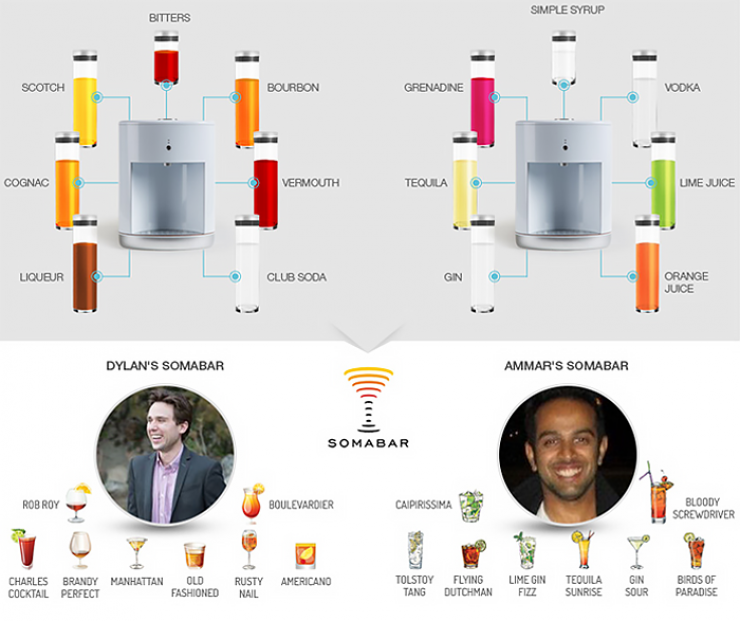 Illustration de l'article : 39 ustensiles de cuisine qui vous faciliteront la vie !