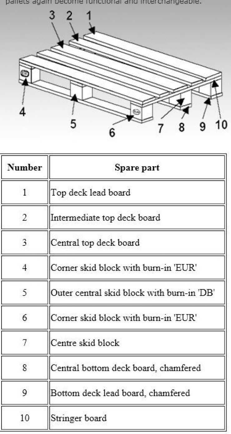 Illustration de l'article : Plus qu'une simple table, ce qu'il se cr&eacute;e avec ses palettes de bois va vous faire envie...