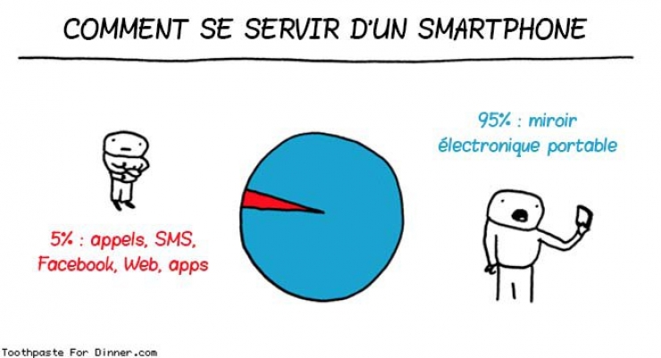 Illustration de l'article : 31 images qui d&eacute;noncent notre d&eacute;pendance croissante aux smartphones