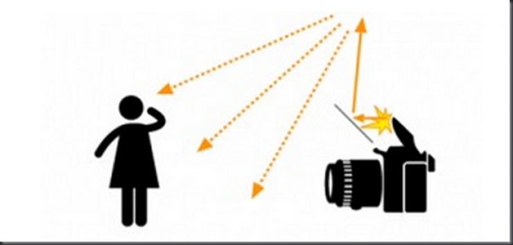 Illustration de l'article : Voici 10 techniques pas ch&egrave;res pour devenir un pro de la photographie&hellip;La 3 est g&eacute;niale&hellip;