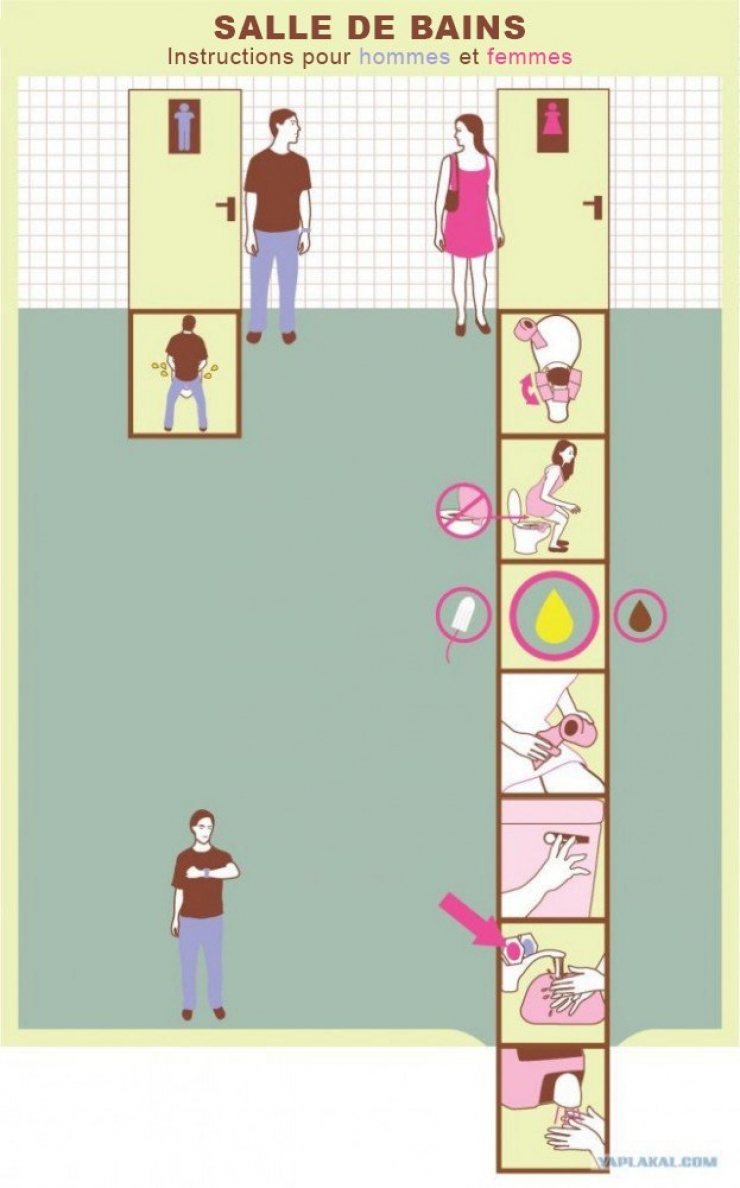 Illustration de l'article : Hommes vs Femmes : 12 photos comparatives exagérées, mais drôlissimes