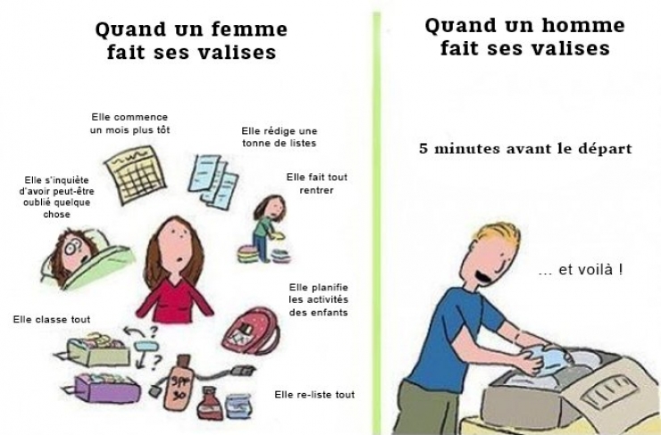 Illustration de l'article : Hommes vs Femmes : 12 photos comparatives exagérées, mais drôlissimes