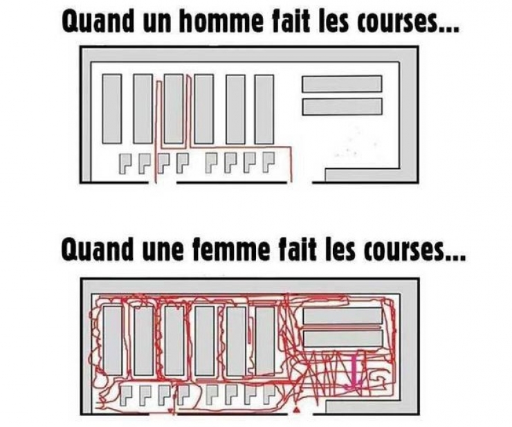 Illustration de l'article : Hommes vs Femmes : 12 photos comparatives exagérées, mais drôlissimes