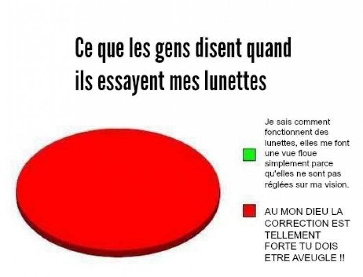 Illustration de l'article : Seuls ceux qui portent des lunettes pourront comprendre ces 14 gal&egrave;res...