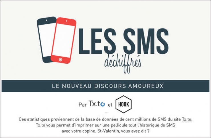 Illustration de l'article : Analyse des textos de couples en 10 infographies très drôles !