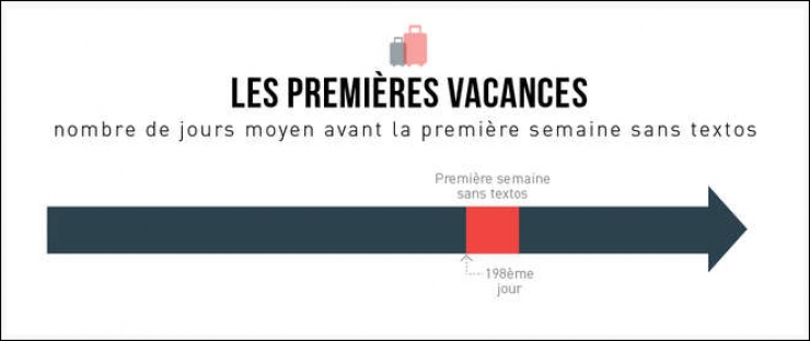 Illustration de l'article : Analyse des textos de couples en 10 infographies très drôles !