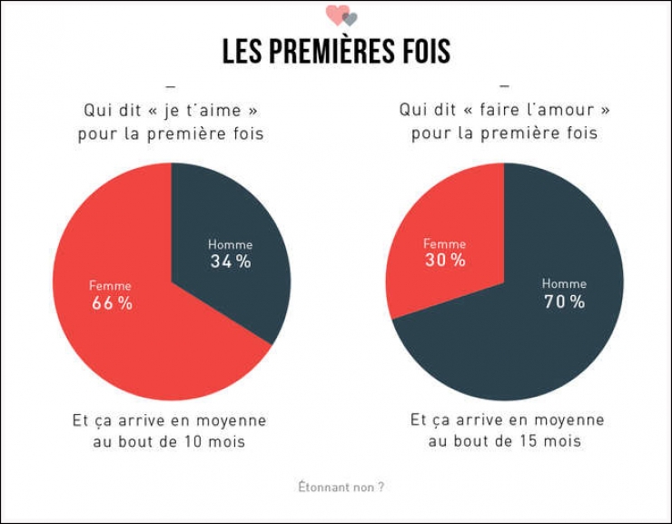 Illustration de l'article : Analyse des textos de couples en 10 infographies très drôles !
