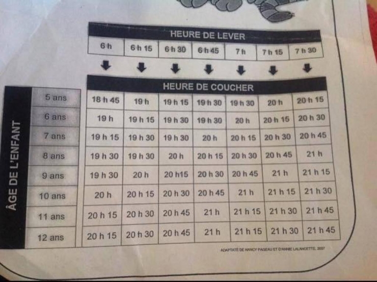Illustration de l'article : Selon l'&acirc;ge de votre enfant, voici l'heure &agrave; laquelle vous devez le coucher.