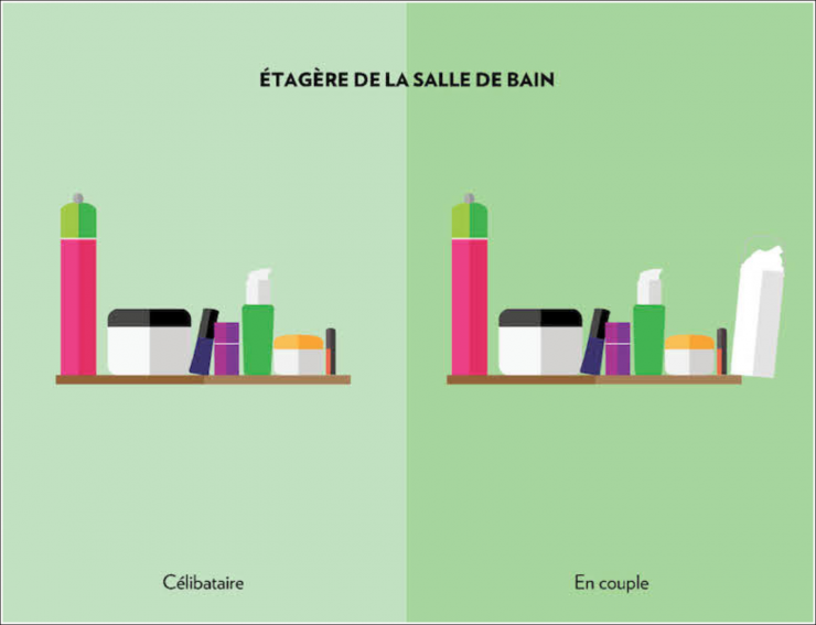 Illustration de l'article : Femmes et hommes, célibataires ou en couple, ces 16 images parlent d'elles-mêmes !