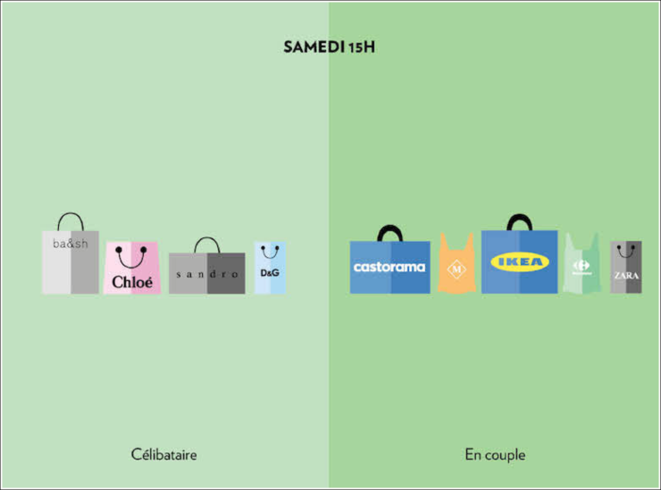 Illustration de l'article : Femmes et hommes, célibataires ou en couple, ces 16 images parlent d'elles-mêmes !