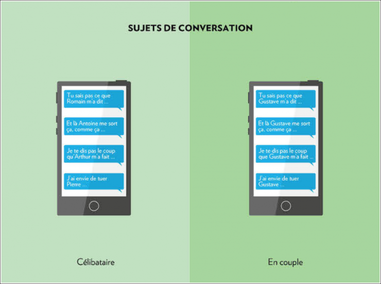 Illustration de l'article : Femmes et hommes, célibataires ou en couple, ces 16 images parlent d'elles-mêmes !