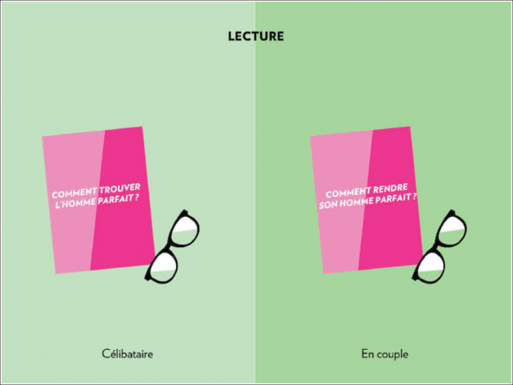 Illustration de l'article : Femmes et hommes, célibataires ou en couple, ces 16 images parlent d'elles-mêmes !