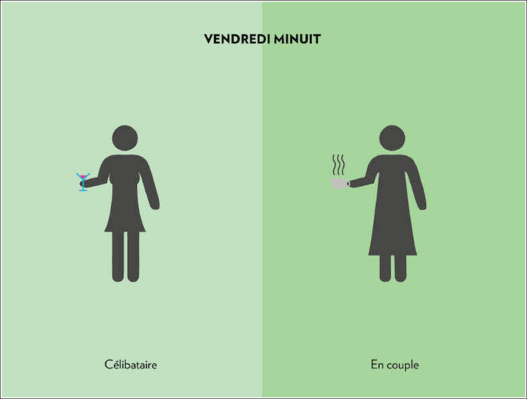 Illustration de l'article : Femmes et hommes, célibataires ou en couple, ces 16 images parlent d'elles-mêmes !