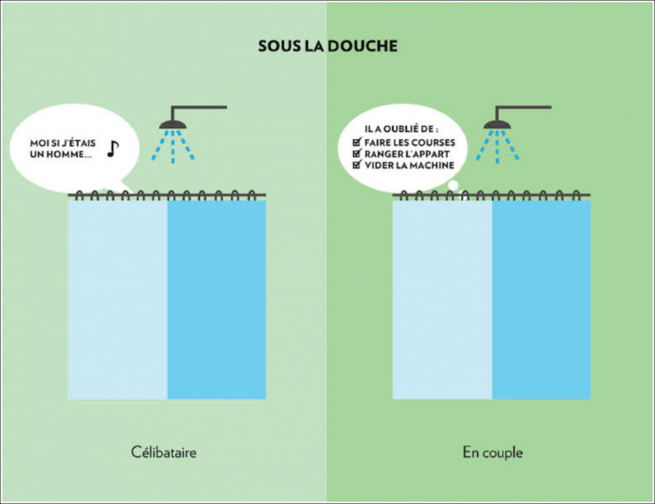 Illustration de l'article : Femmes et hommes, célibataires ou en couple, ces 16 images parlent d'elles-mêmes !