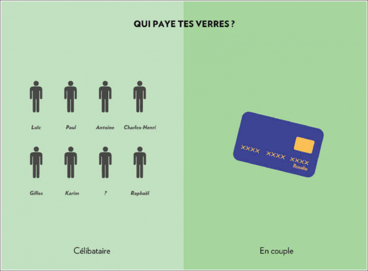 Illustration de l'article : Femmes et hommes, célibataires ou en couple, ces 16 images parlent d'elles-mêmes !