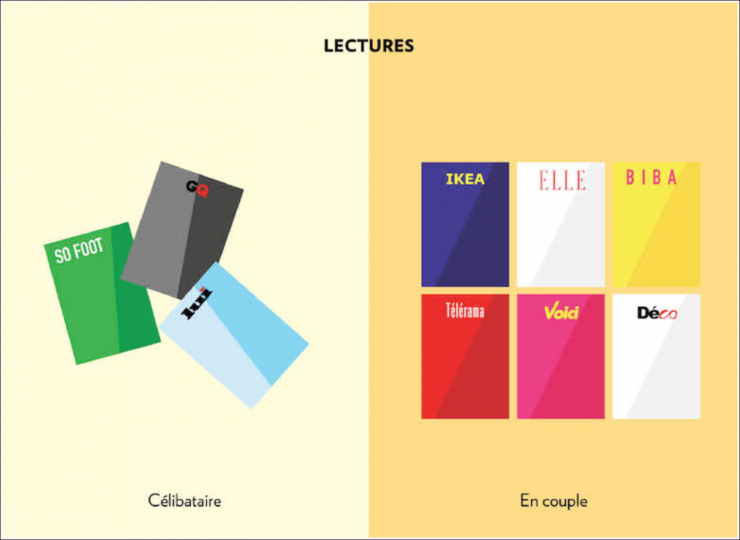 Illustration de l'article : Femmes et hommes, célibataires ou en couple, ces 16 images parlent d'elles-mêmes !