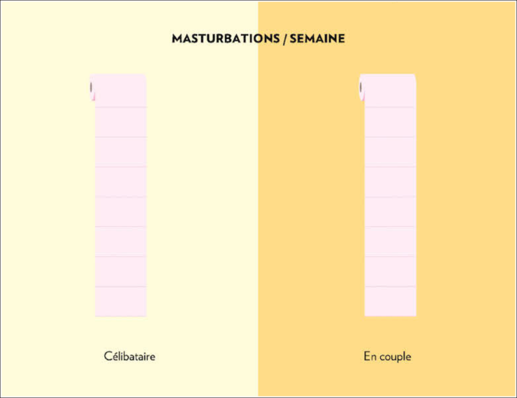 Illustration de l'article : Femmes et hommes, célibataires ou en couple, ces 16 images parlent d'elles-mêmes !