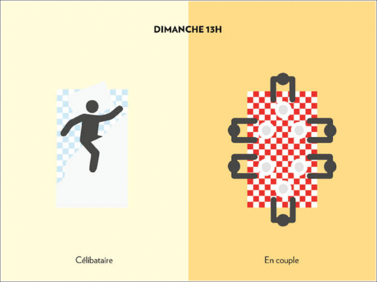 Illustration de l'article : Femmes et hommes, célibataires ou en couple, ces 16 images parlent d'elles-mêmes !