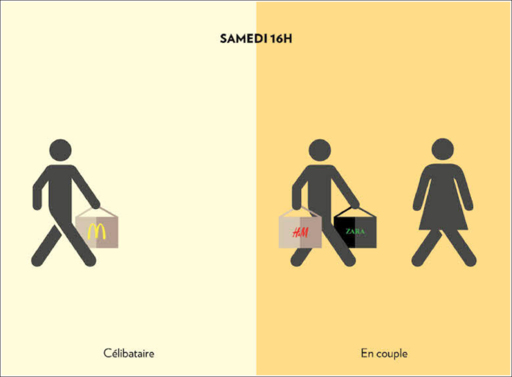 Illustration de l'article : Femmes et hommes, célibataires ou en couple, ces 16 images parlent d'elles-mêmes !