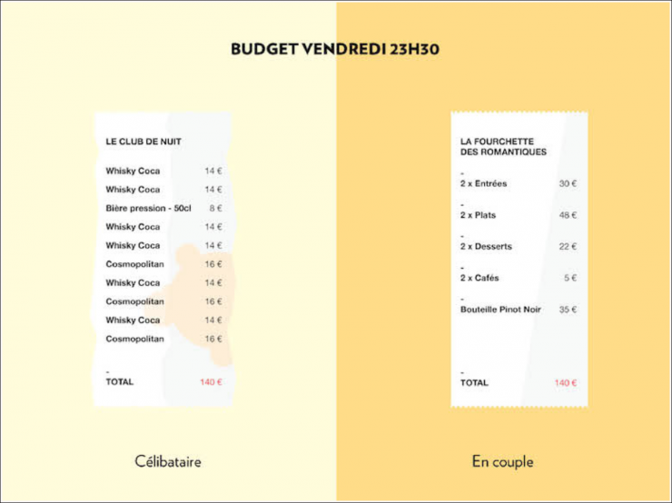Illustration de l'article : Femmes et hommes, célibataires ou en couple, ces 16 images parlent d'elles-mêmes !