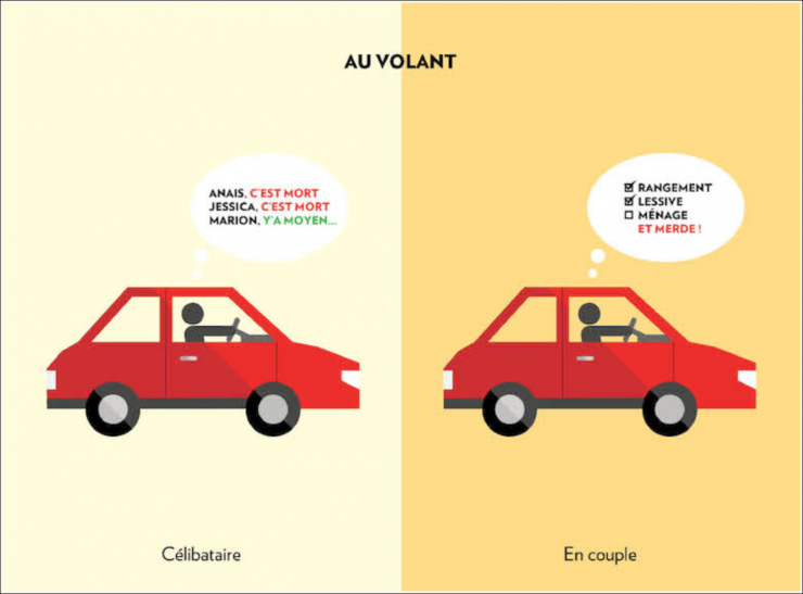 Illustration de l'article : Femmes et hommes, célibataires ou en couple, ces 16 images parlent d'elles-mêmes !