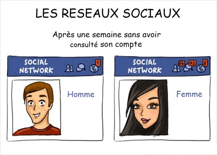 Illustration de l'article : Hommes Vs Femmes, voici ce qui les opposent complètement en 14 illustrations !