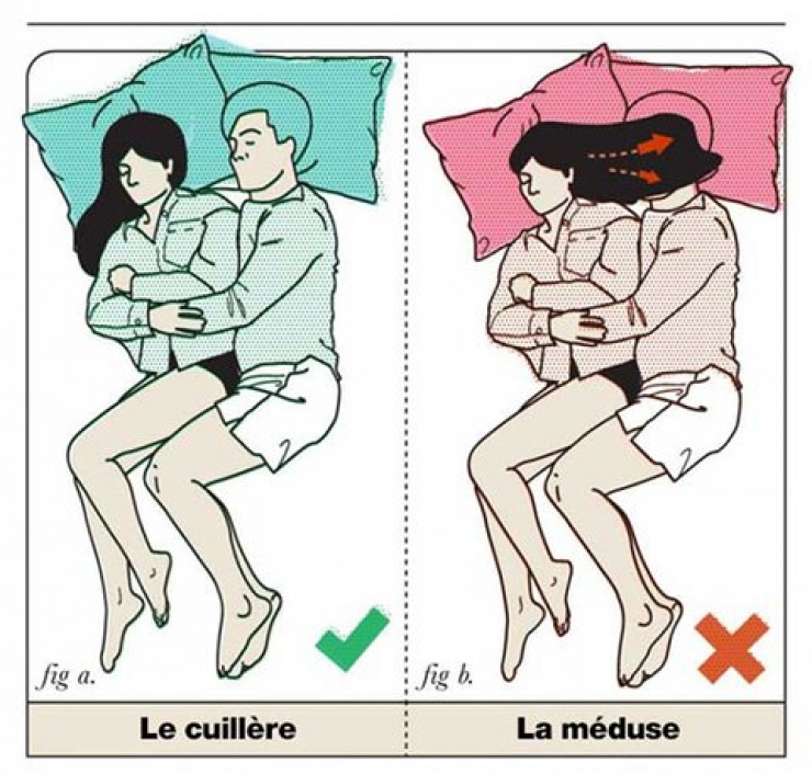 Illustration de l'article : Meilleurs VS pires positions pour dormir en couple... Le ton est humoristique mais très réaliste !