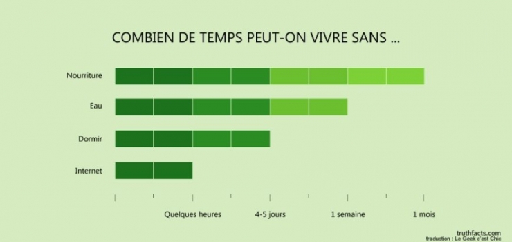 Illustration de l'article : Les tristes vérités du quotidien, résumées à travers 39 illustrations géniales...