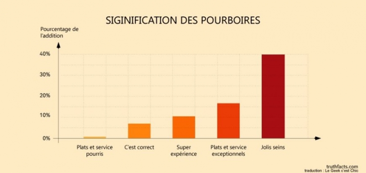 Illustration de l'article : Les tristes vérités du quotidien, résumées à travers 39 illustrations géniales...
