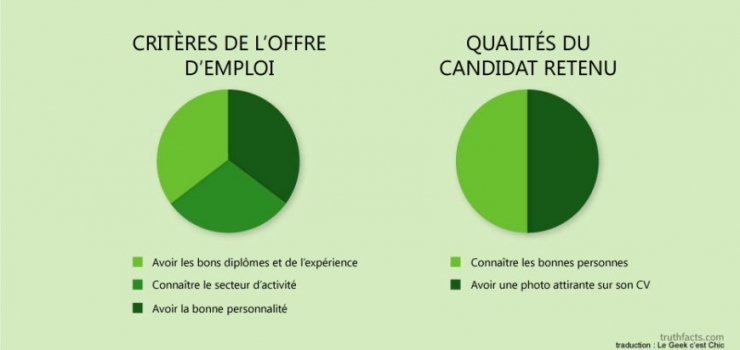 Illustration de l'article : Les tristes vérités du quotidien, résumées à travers 39 illustrations géniales...