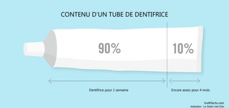 Illustration de l'article : Les tristes vérités du quotidien, résumées à travers 39 illustrations géniales...