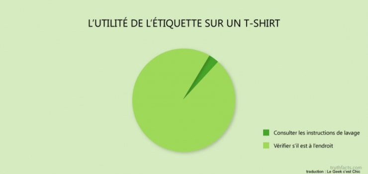 Illustration de l'article : Les tristes vérités du quotidien, résumées à travers 39 illustrations géniales...